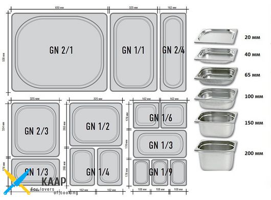 Гастроемкость GN 1/3–150 мм. нержавеющая сталь Presto Ware