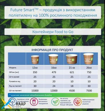 Кришка паперова для супника одноразового 25 шт d=115 біла (Контейнер 43653, 43656) Future Smart Huhtamaki