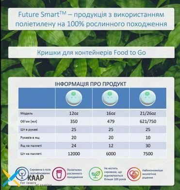 Кришка паперова для супника одноразового 25 шт d=115 біла (Контейнер 43653, 43656) Future Smart Huhtamaki