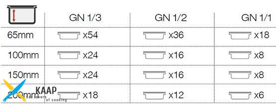 Шпилька-Стеллаж GN 1/1 55х38х174 см на 18 уровней для гастроемкостей и противней Araven