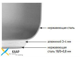 Кастрюля Hendi Budget Line нержавеющая сталь средняя с крышкой 14 л, 30х20 см. (832837)