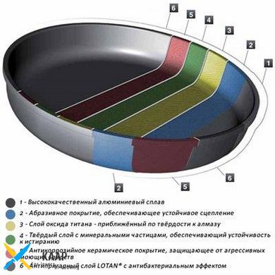 Сотейник AMT 28х7 см індукція (I-728-E-Z2)