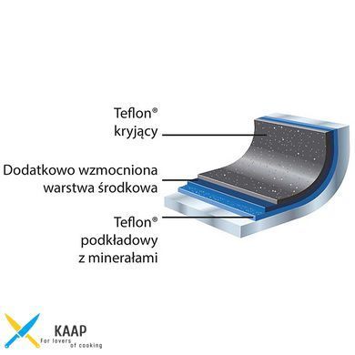 Сковорода алюмінієва з антипригарним покриттям Platinum 28 см (d-28 см, h-4,5 см, v-2 л), Stalgast